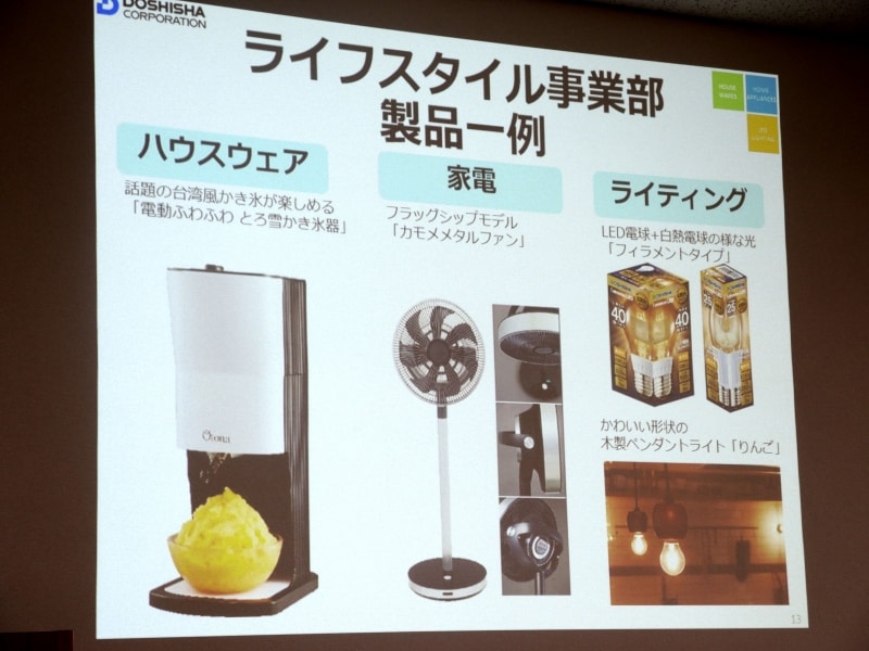 ニッチ市場で存在感を見せる