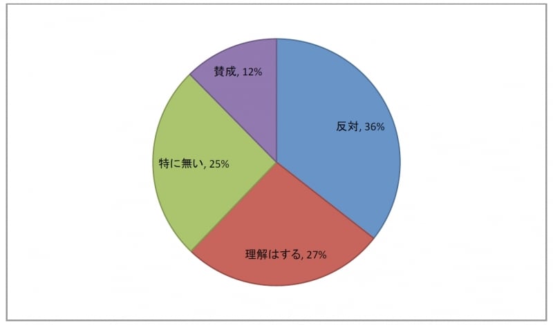 Q2.浮気や不倫をしている人をみて、どのように感じますか？