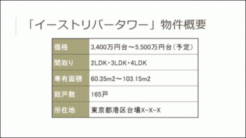 コピー先のスライドに切り替えて、コピーしたい位置で「Ctrl」+「V」キーを押すと、「イーストリバータワー」の文字がコピーできた。