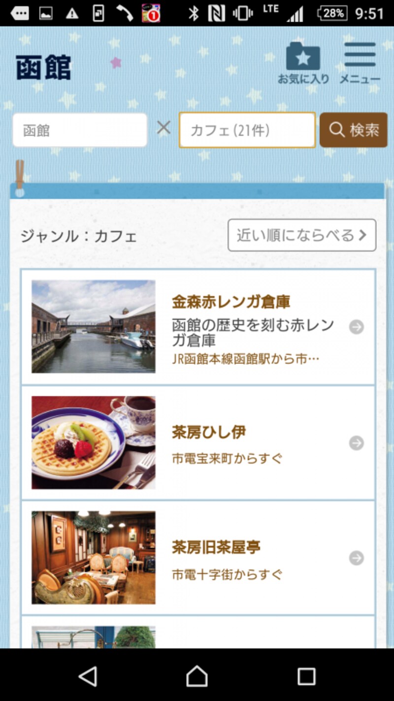 ことりっぷforスゴ得