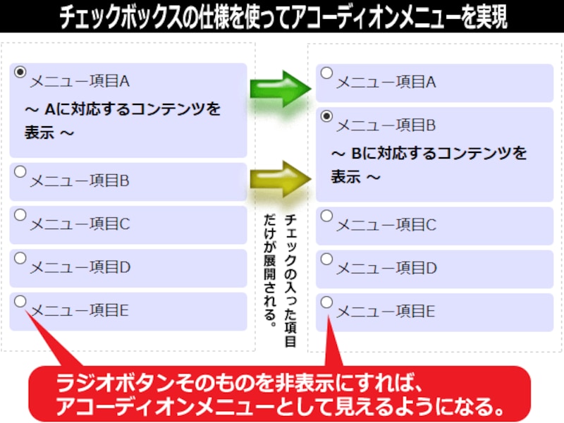 ラジオボタンを活用してアコーディオンメニューを作る構造