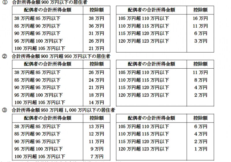 平成30年特別控除