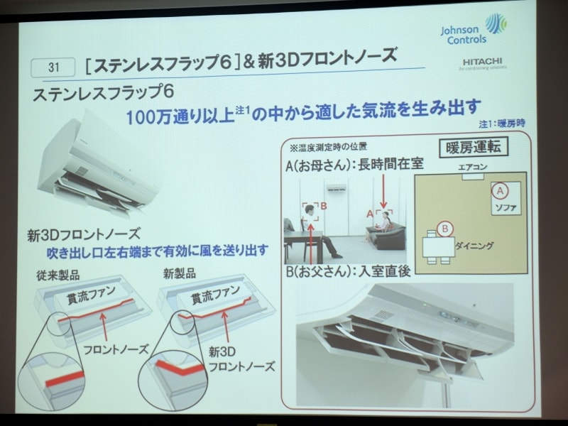 ステンレスフラップ6に加えて、吹き出し口を左右までに有効に使える構造“新3Dフロントノーズ”も搭載