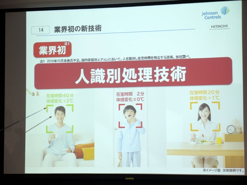 人を識別し、在室時間まで計測することが可能に