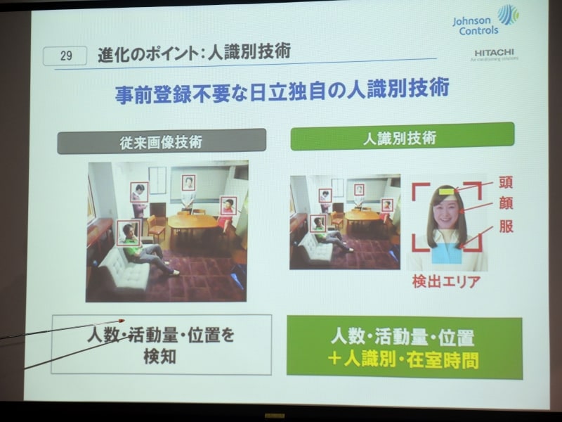 独自技術で事前登録ナシでの識別を実現