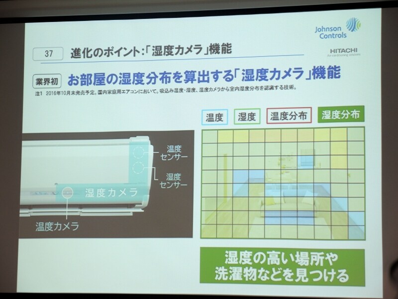 室内の湿度分布を計測する新技術
