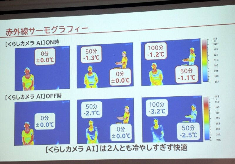 識別と吹き分けで、冷やしすぎないエアコン運転