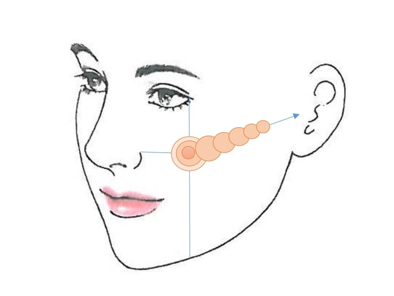 若々しく見せる頬undefinedイラストC