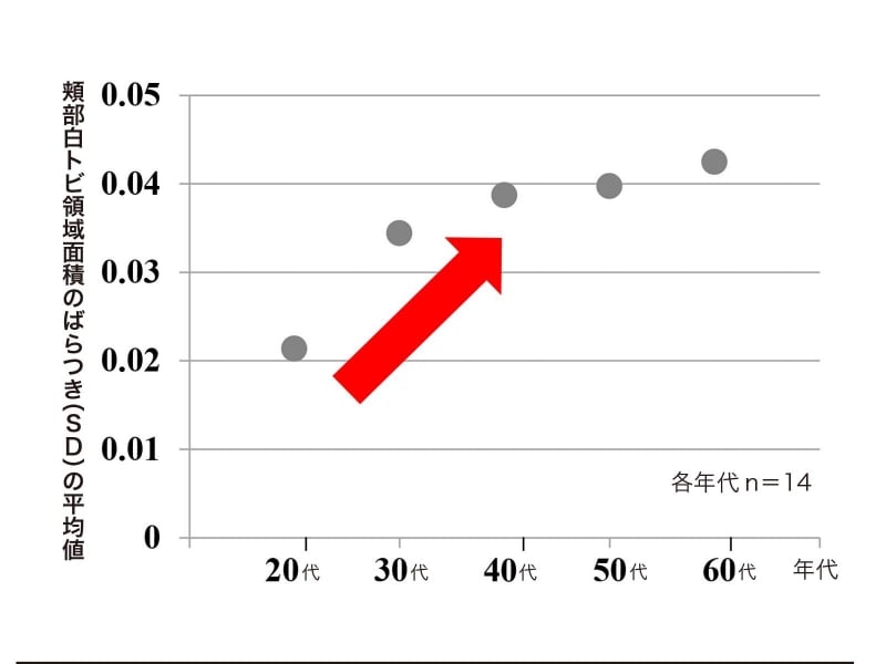 POLAundefined資料3