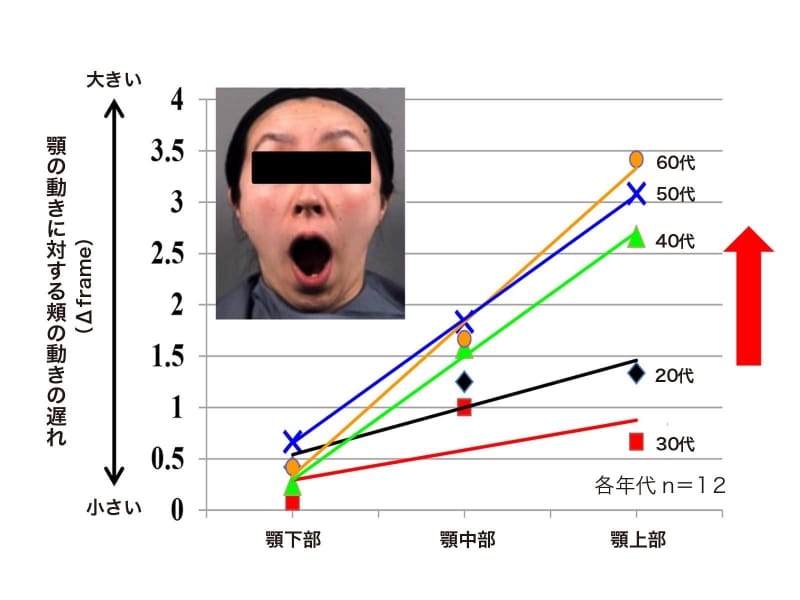 POLAundefined資料4