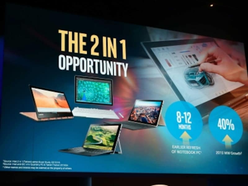 2-in-1 pc market