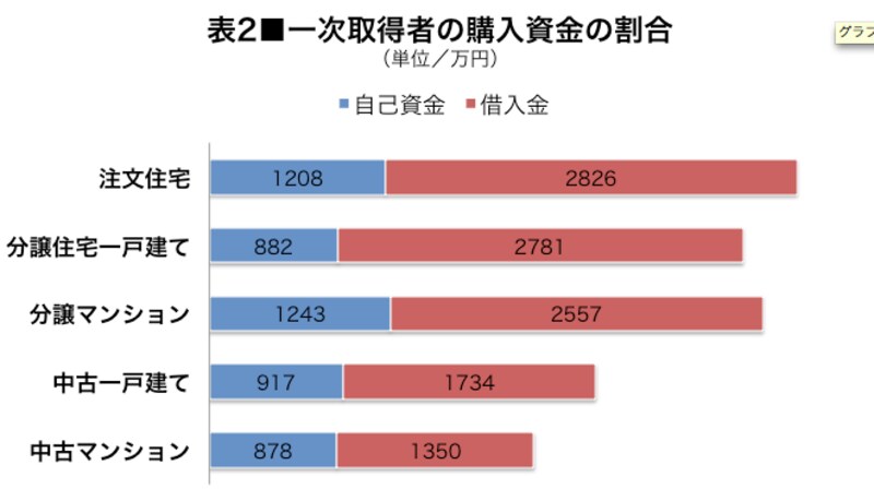 国土交通省「住宅市場動向調査／2015年度」より