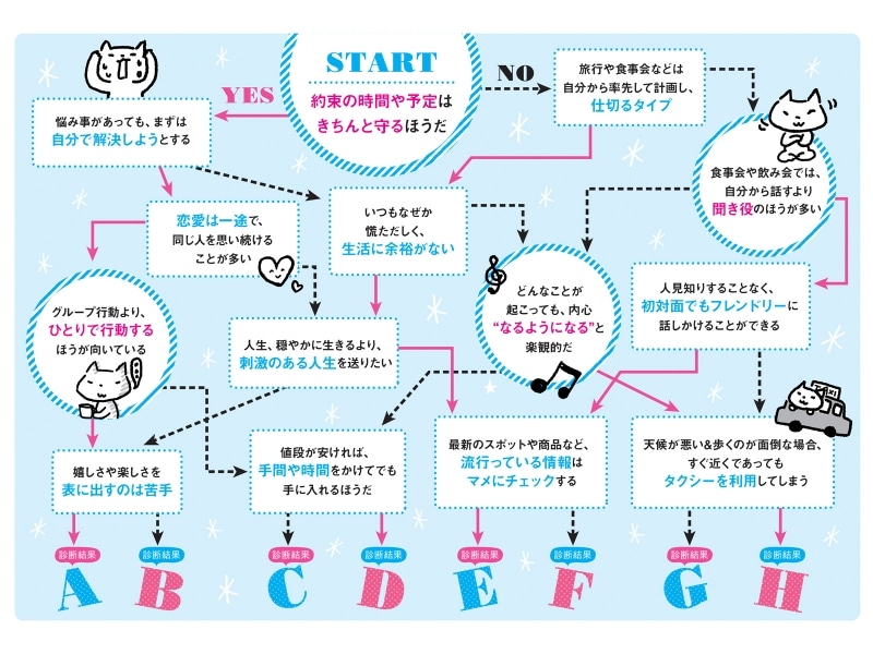 チャートテストはこちら