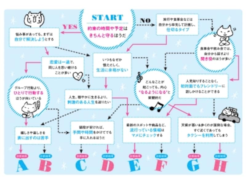 16/22 ダイエット診断！ ヒロイン＆武将タイプから合うダイエットを知ろう [ダイエットの基本] All About