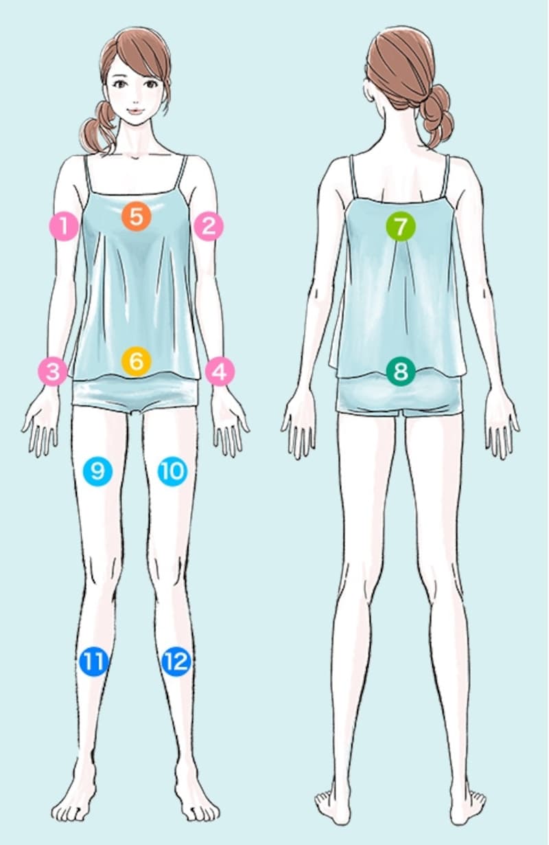 「12（ヒフ）いいぬり方」（資料提供：花王）