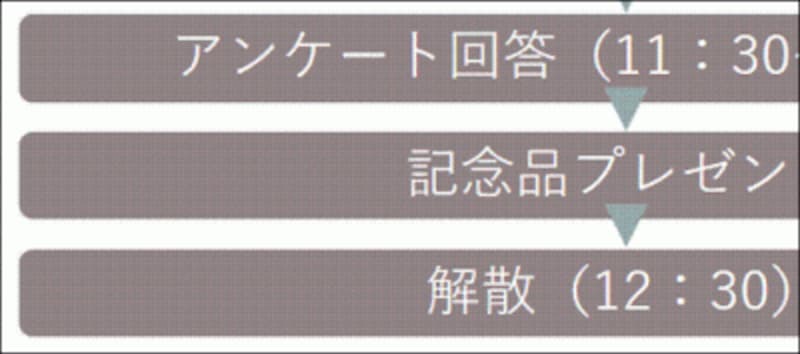 ペンで書き込んだ内容が消去できた。