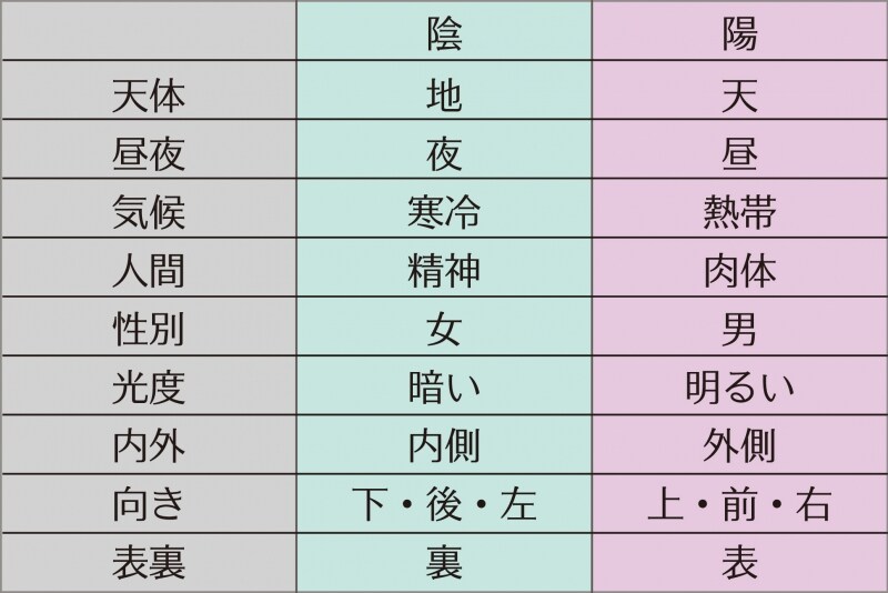 陰陽