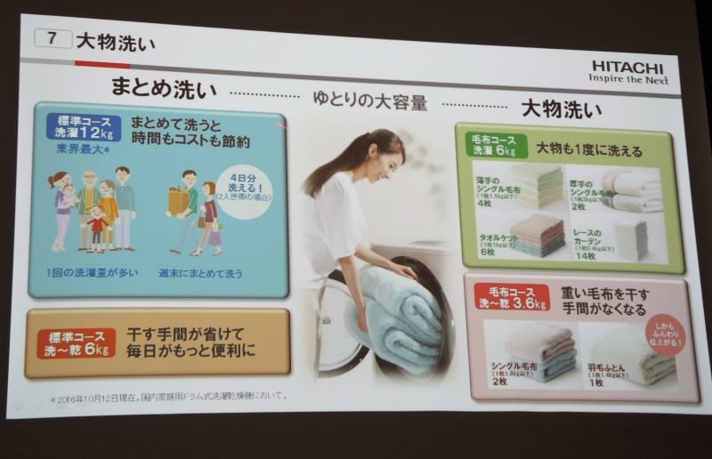 業界最大容量で、“大物”の洗濯もラクラク