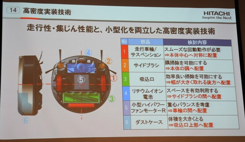 本体サイズを小さくするために、さまざまな技術が投入されている