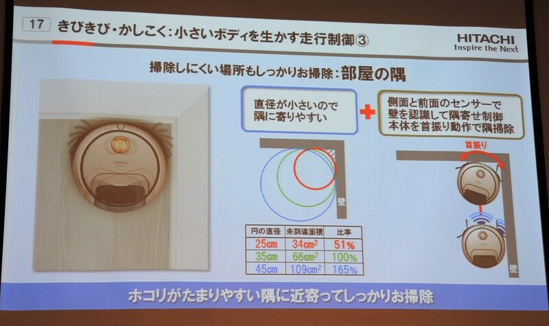 部屋の隅、壁際をキビキビと掃除する