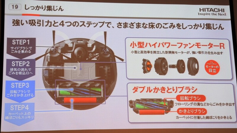 小型と高効率を両立するモーターを新開発した