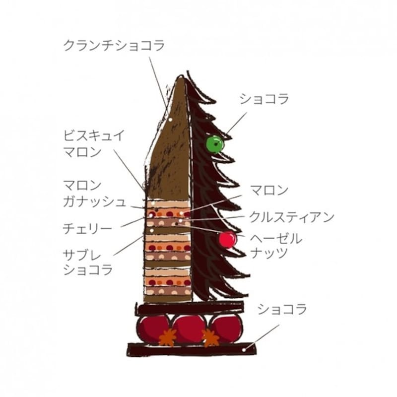 クリスマスツリー断面図