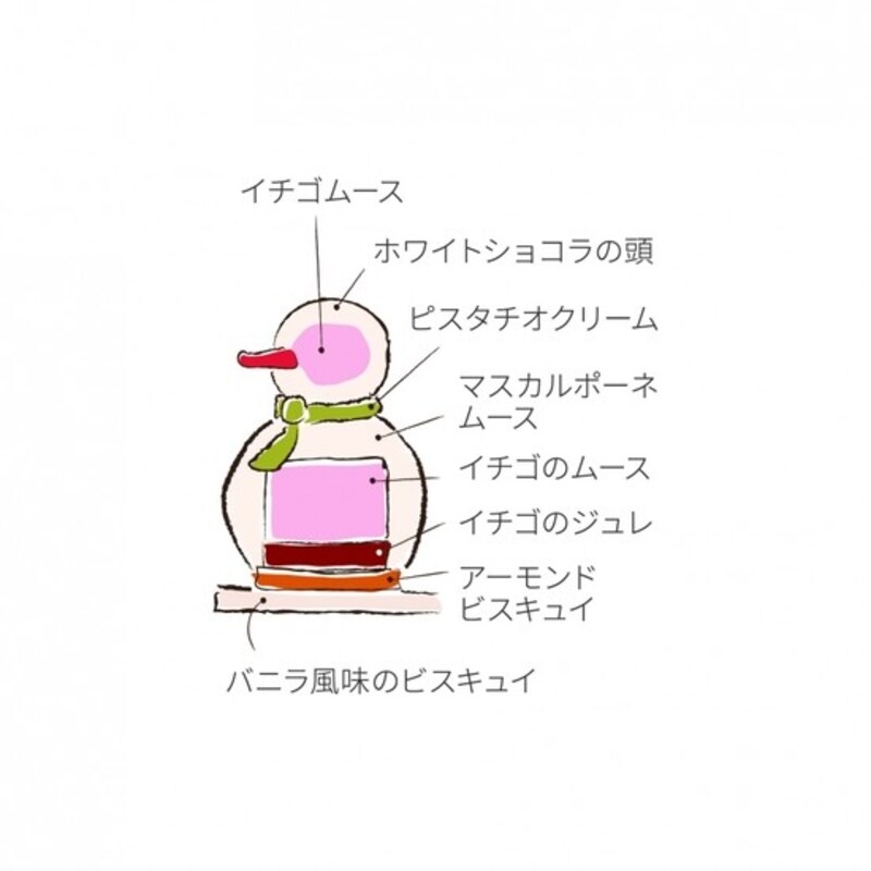 スノーマン断面図