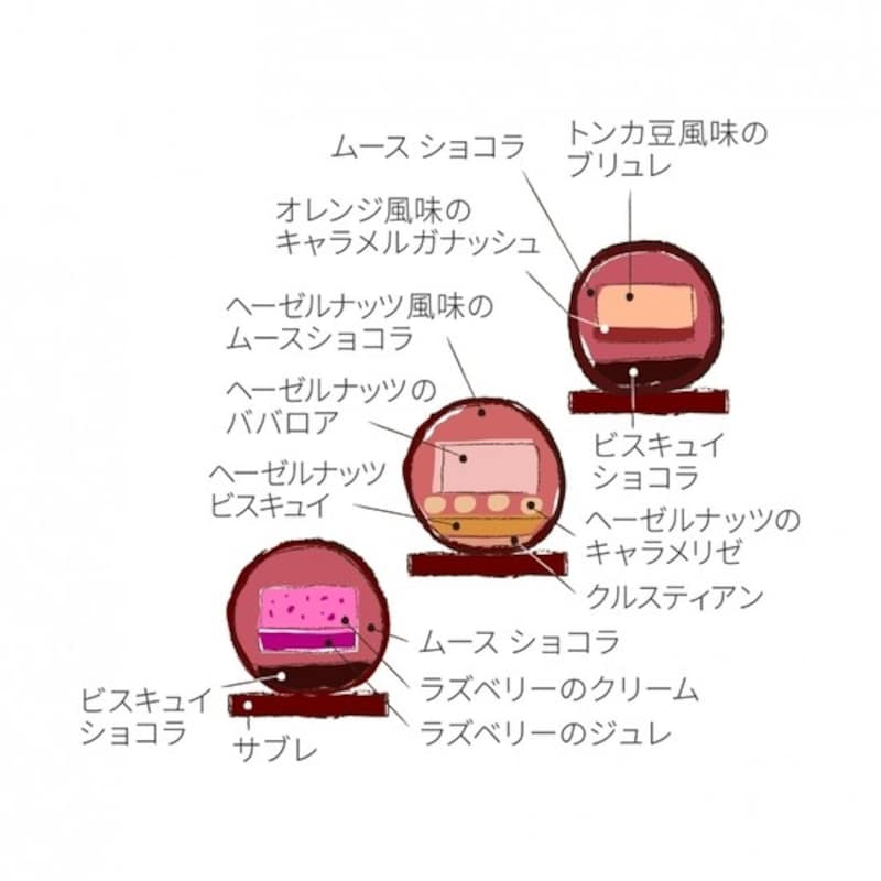 ブール・ド・ノエル断面図