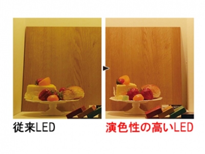 従来LEDと演色性の高いLEDによるあかりの違い