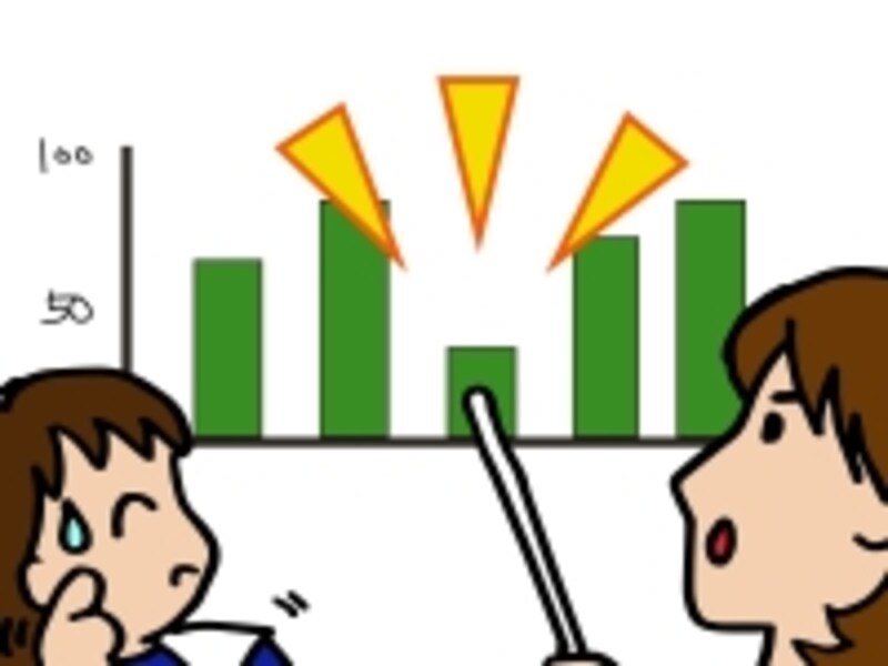 「苦手だからもう無理!」と決めつけず、以下に紹介する勉強法を試してみてください。