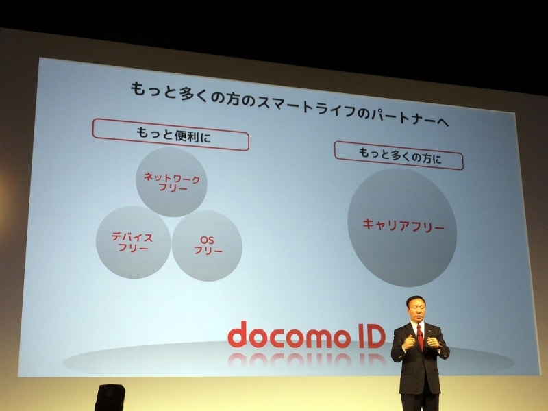 docomo IDと4つのフリー