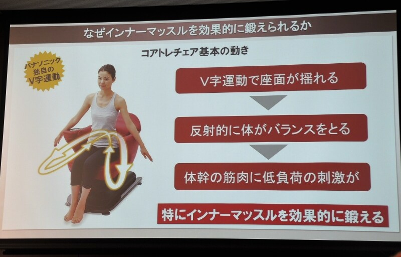 V字運動でコアを効果的に鍛える