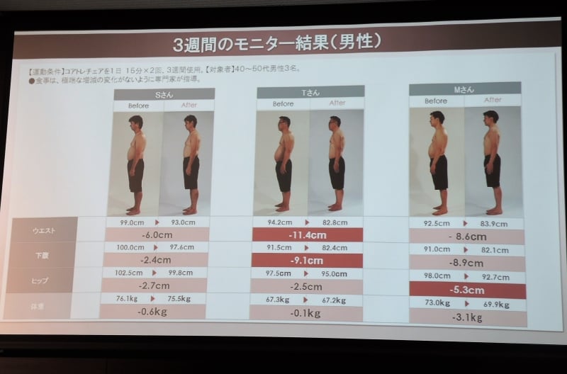 男性のモニター結果