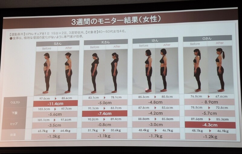 女性のモニター結果