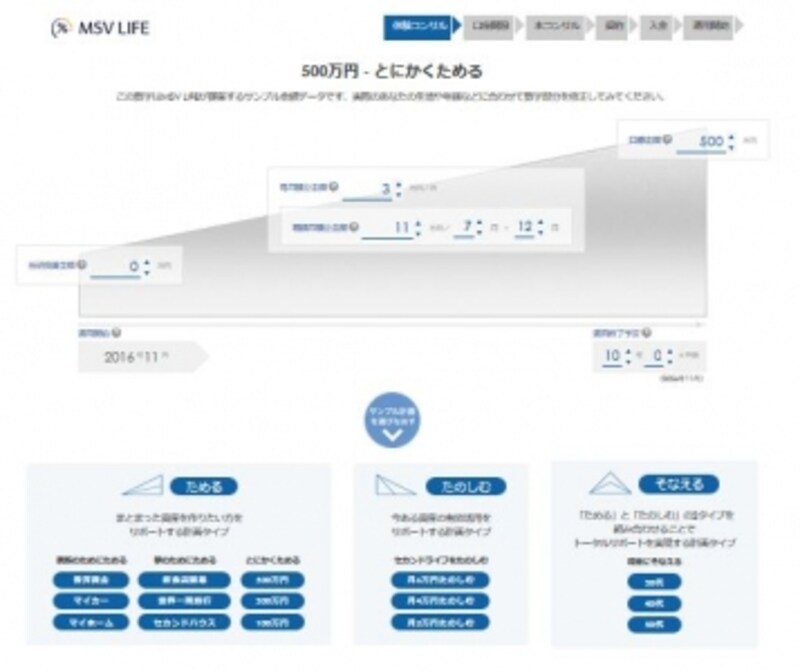資産運用の目的を実現するための具体的なプランを設定