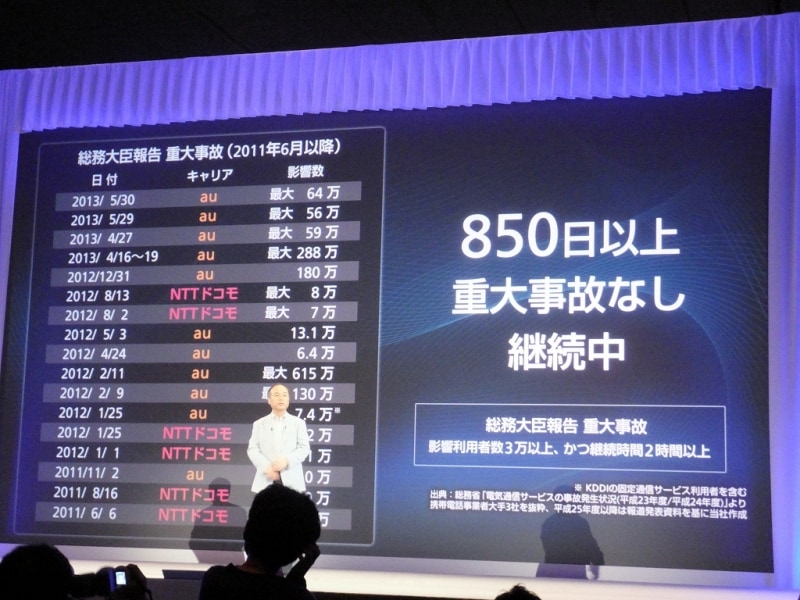 850日間連続ネットワーク無事故をアピール