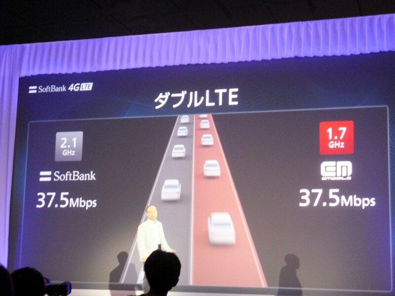2.1GHz帯と1，7GHｚ帯のLTEを合わせた「ダブルLTE」提供