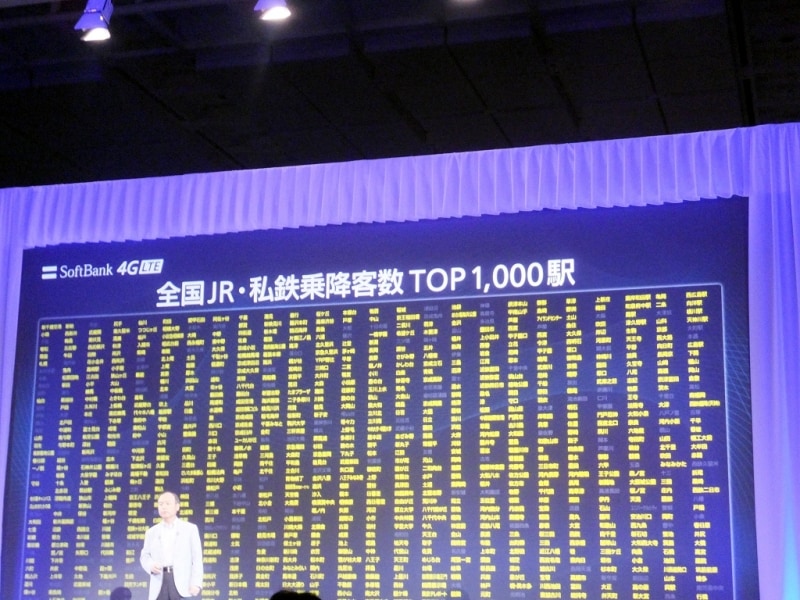 1000駅の通信状況を調査