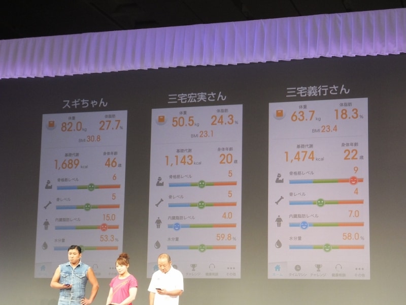 ゲストの身体年齢を計測