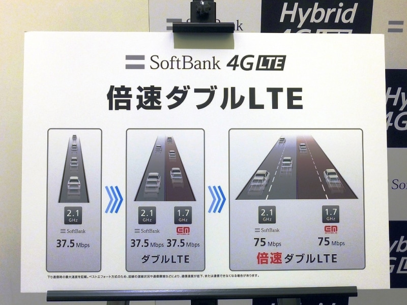 2.1GHz帯と1,7GHz帯のLTEを合わせた「ダブルLTE」提供
