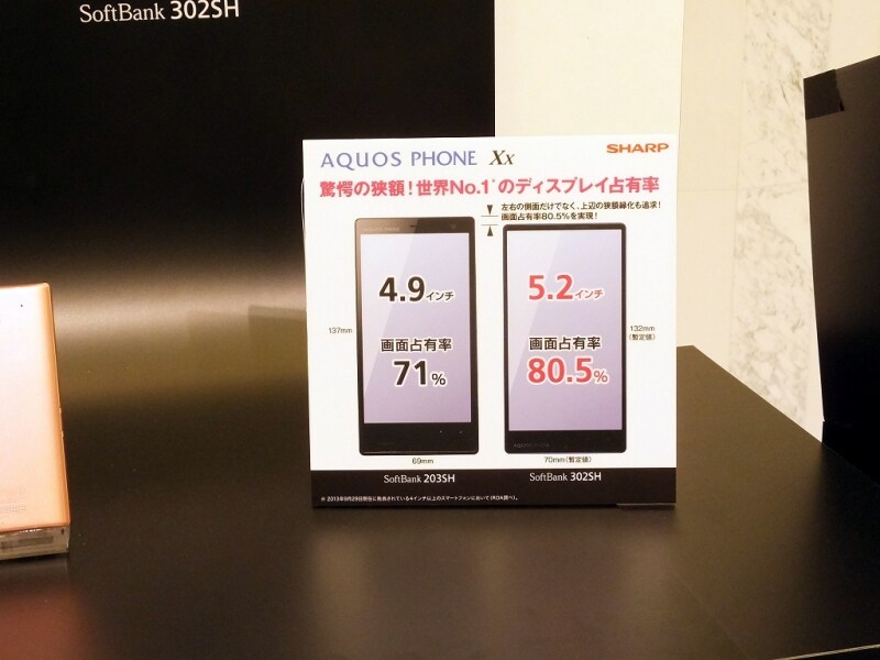 ディスプレイ占有率80.5%