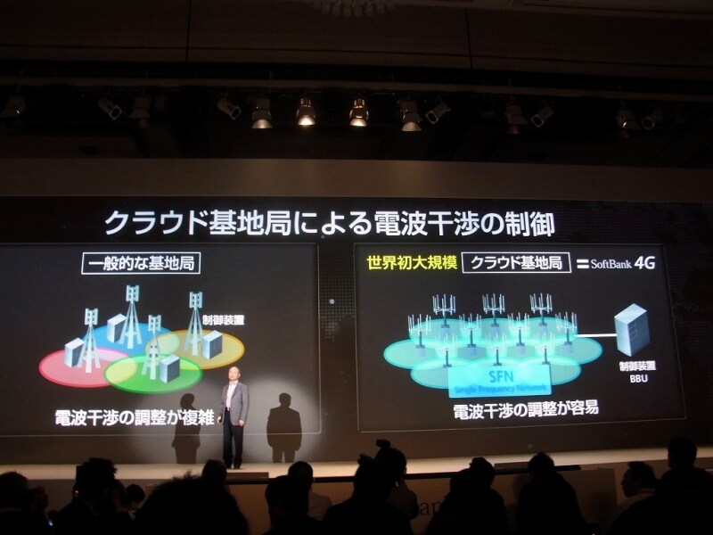 クラウド基地局による電波鑑賞の制御