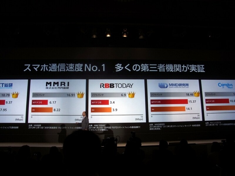 スマホ通信速度での好結果に