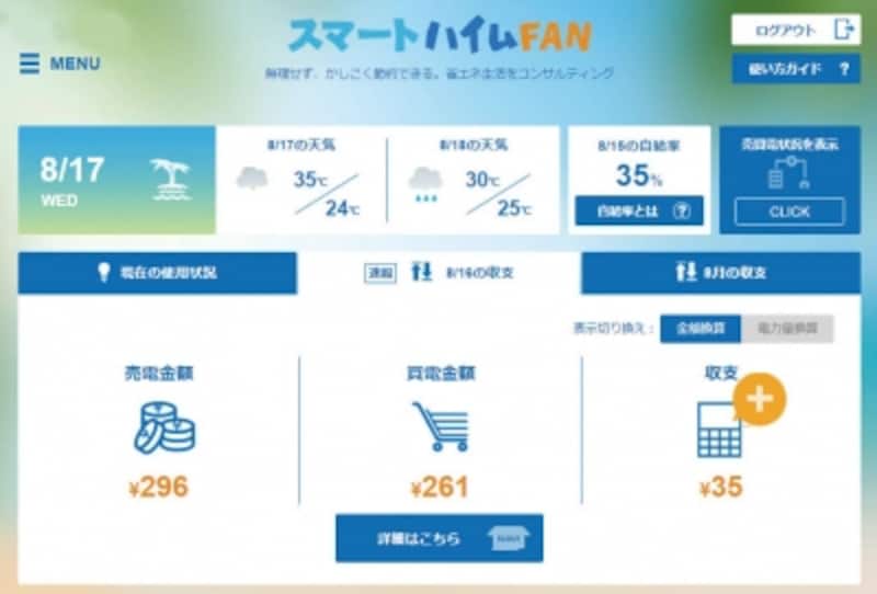 自宅の電力使用量がわかる(画像スマートハイムFAN。出典:セキスイハイム)