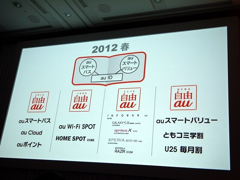 スマートパス構想でトップ目指すau