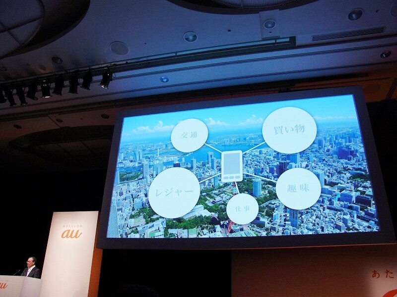 スマートフォンが生活と繋がっていく可能性をサービス化