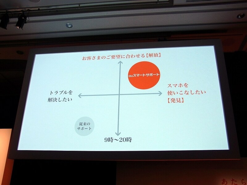 スマートサポートの目指すベクトル