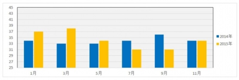 水道代平均は4458円 光熱費の2割節約を考える 家計簿 家計管理 all about