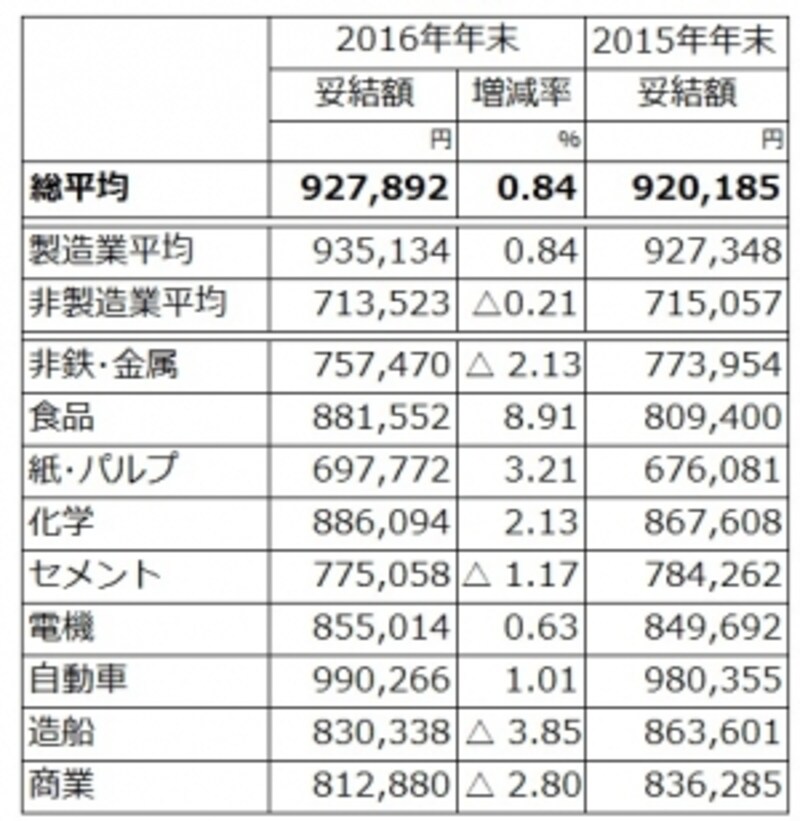 ネカジぶろぐ。 - ブラックジャックはディーラーに有利 ネカジぶろぐ。 - ブラックジャックはディーラーに有利