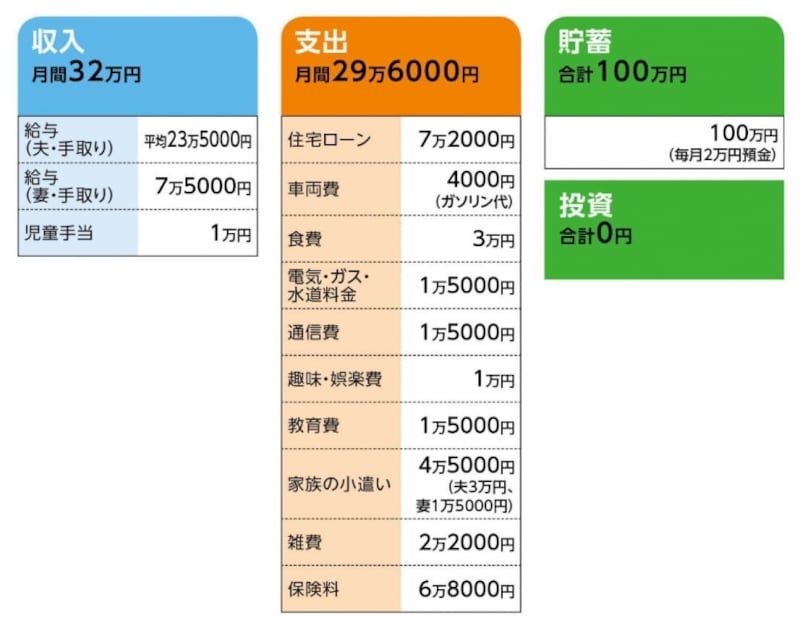「胡桃」さんの家計収支データ